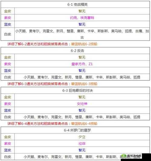 关于碧蓝航线舰船获取方法全面分享与攻略解析