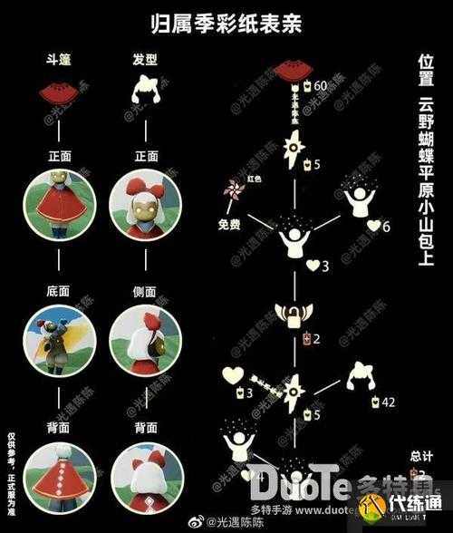 国庆光遇复刻先祖位置全知晓,旅行先祖究竟藏身何处