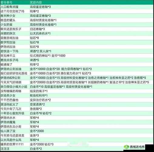 伊洛纳 2020 年 6 月最新密令大全:分享及使用方法汇总