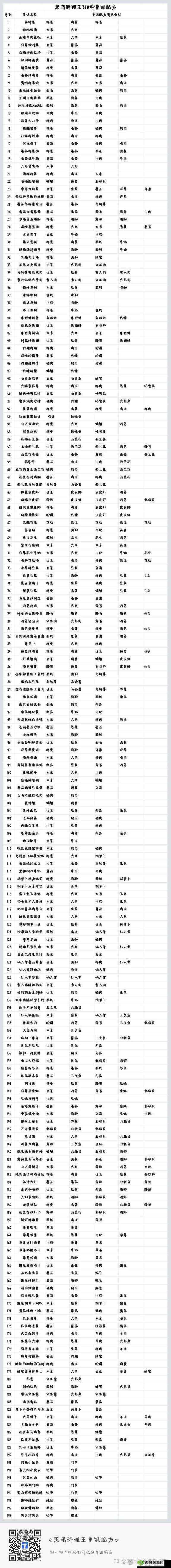 黑暗料理王中黑灯瞎火皇冠配方及制作方法全解析