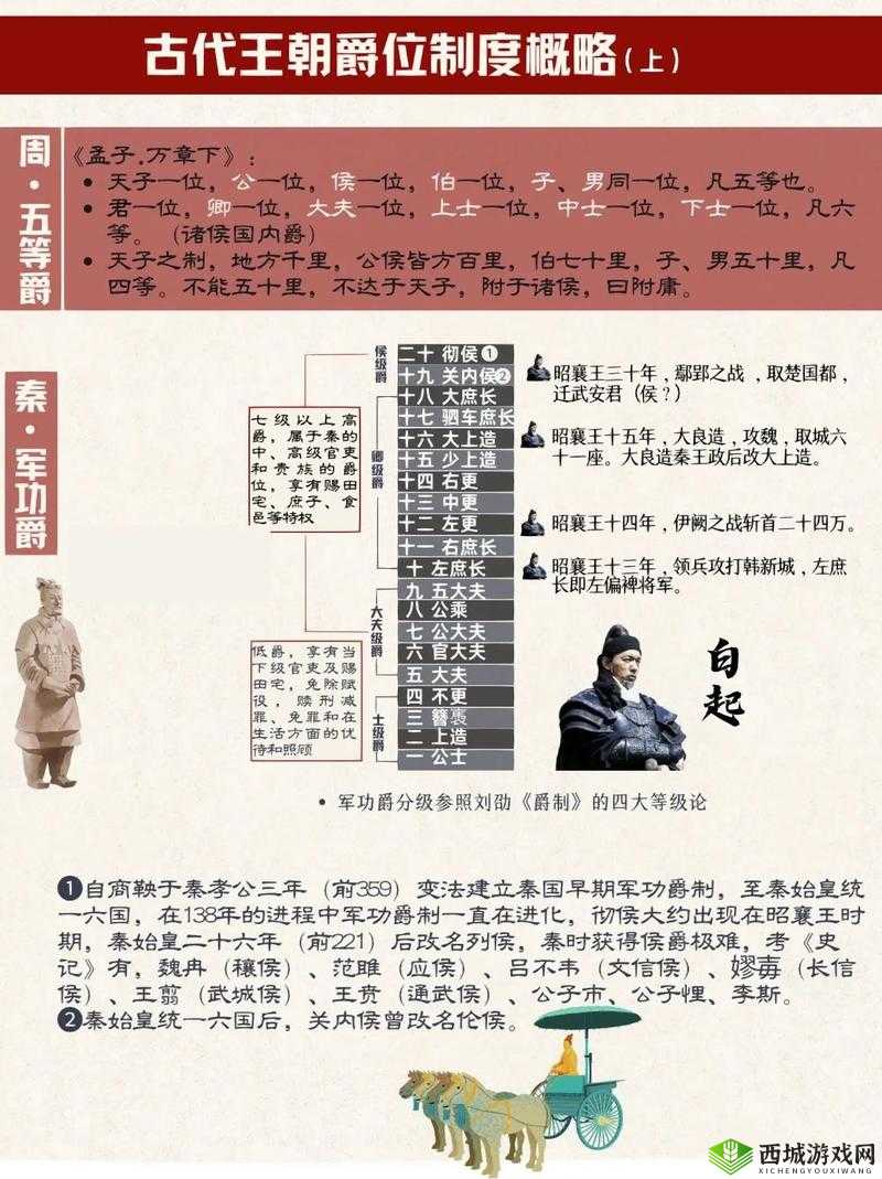 权力与纷争爵位提升攻略:方法全解析助你快速进阶爵位