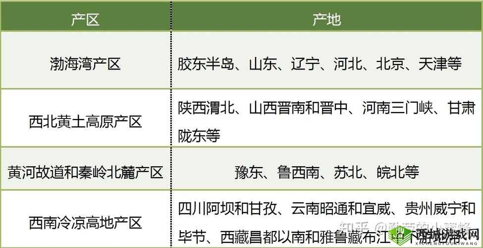 探索 97 一二三产区区别要点剖析
