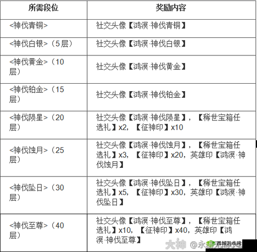 指上弹兵赏金试炼攻略:轻松获取丰厚奖励的秘诀