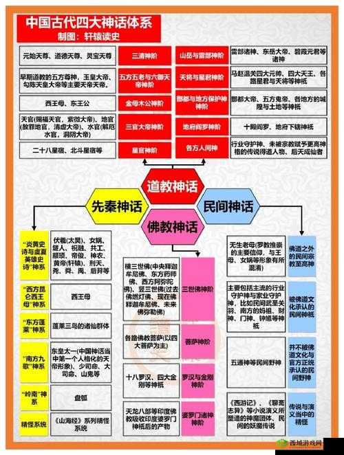 探索修仙梦：法宝技能大揭秘与合成秘籍