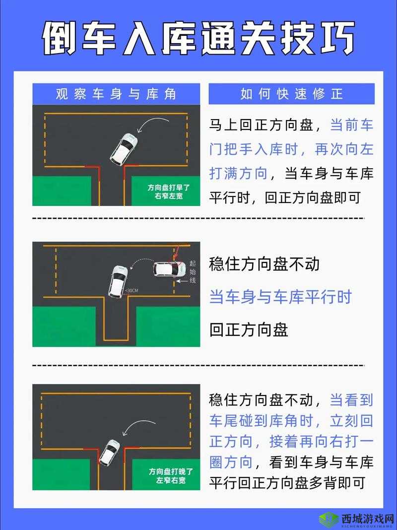 从错误方向中找寻正确纠正方向的关键策略
