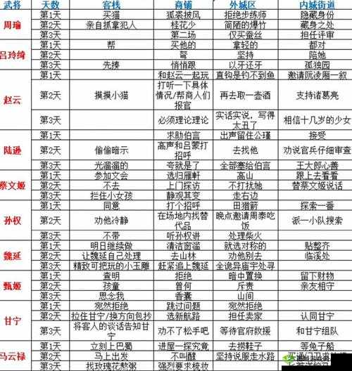 三国志幻想大陆郭嘉出游攻略及完美结局剧情选择详细一览