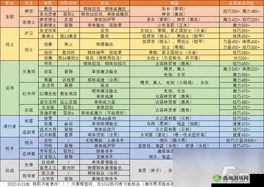 想知道地下城堡 2 怎样才能进入图 15 吗来这里找答案