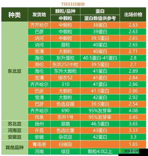 成熟 50-wx 老狼大豆行情：大气免费提供资源，你值得拥有