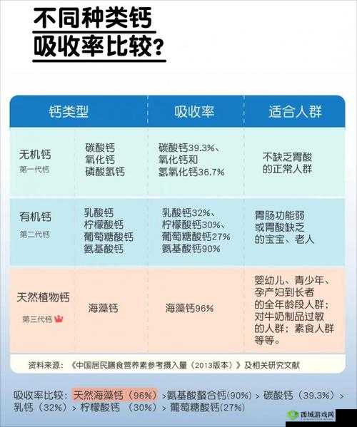 2022Cgy 钙同登录入口:注意使用规范