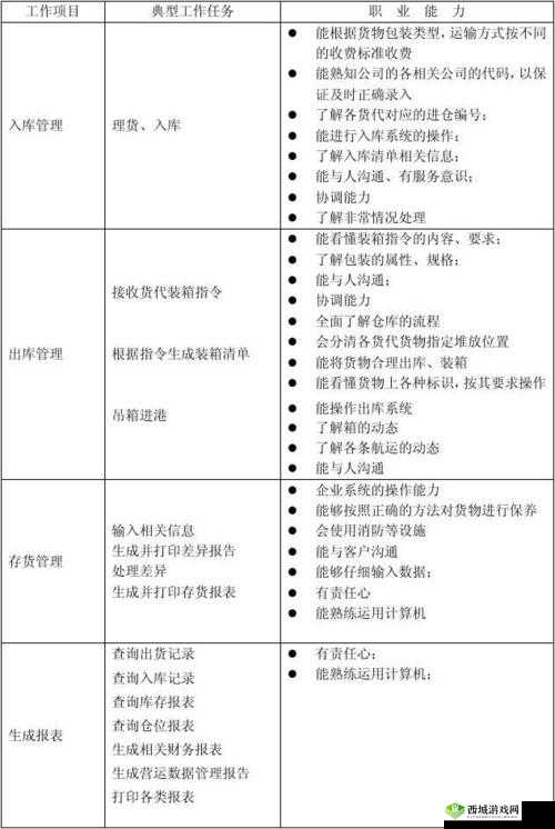 神将职业特性深度解析:技能能力与职责详解