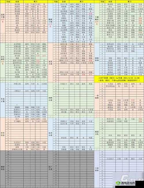 江湖悠悠赣州小炒鱼的制作方法及食谱配方