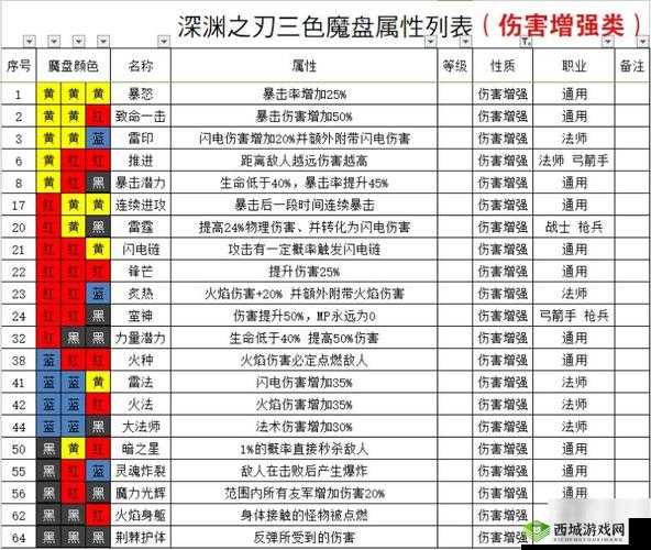 魔渊之刃双刀高伤法盘搭配攻略,资源管理的艺术