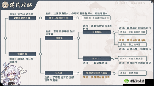 原神邀约事件活动玩法介绍
