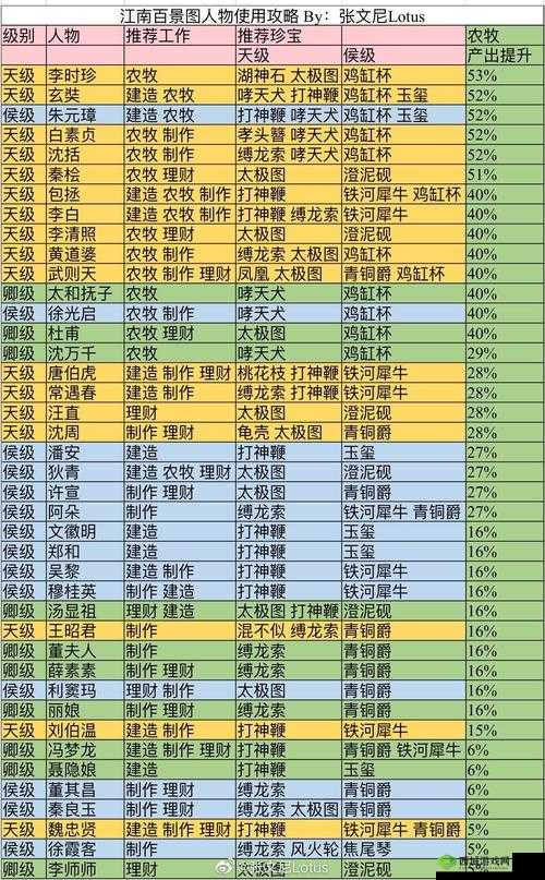 江南百景图陆深的书籍偏好介绍在资源管理中的重要性及高效利用策略