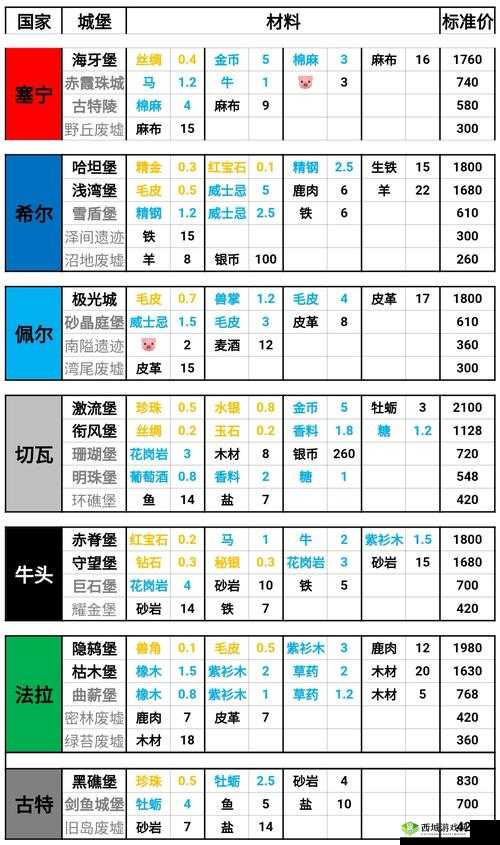 诸神皇冠跑商技巧分享