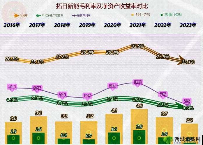 韩国理论电费 2023 最:深度剖析与未来趋势展望