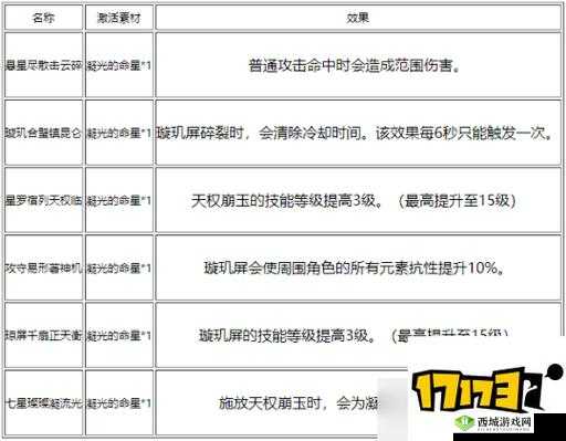原神玑衡任务攻略介绍，资源管理的高效指南