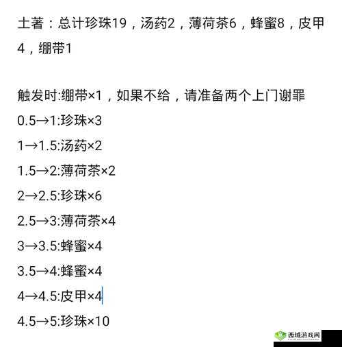 荒野日记药剂有哪些:详细介绍荒野日记中各种药剂的作用与获取途径