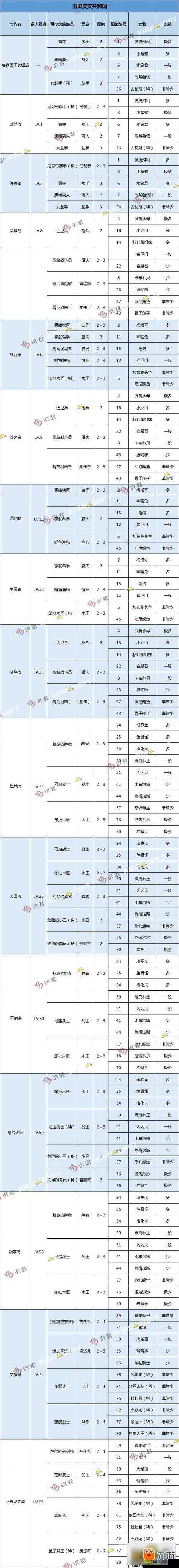 大航海探险物语,梅里提波王国的怪物奇遇