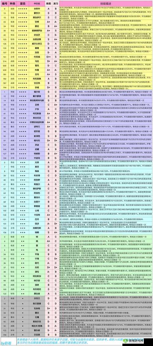 深渊地平线最强驱逐选择,技能伤害一览在资源管理中的重要性与策略