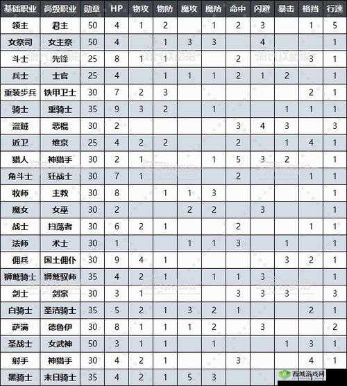 圣兽之王沙尘杖效果全面分享及解析