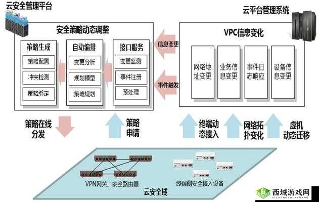 明日之后协议机票的获取与管理，策略与实践