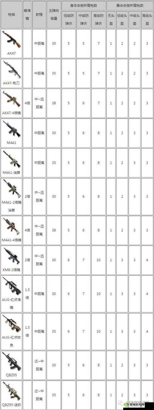 CF手游荒岛特训,解锁最强武器秘籍