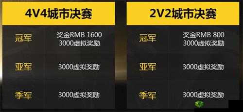 终结者2城市精英赛重磅开启，十大城市竞技烽火连天