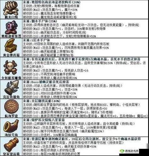不思议迷宫砂漠绿洲，新人速刷攻略大揭秘