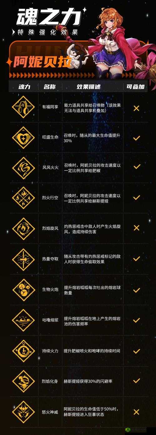 战魂铭人鎏金拳甲怎么样?属性效果强度介绍及玩法革命预测