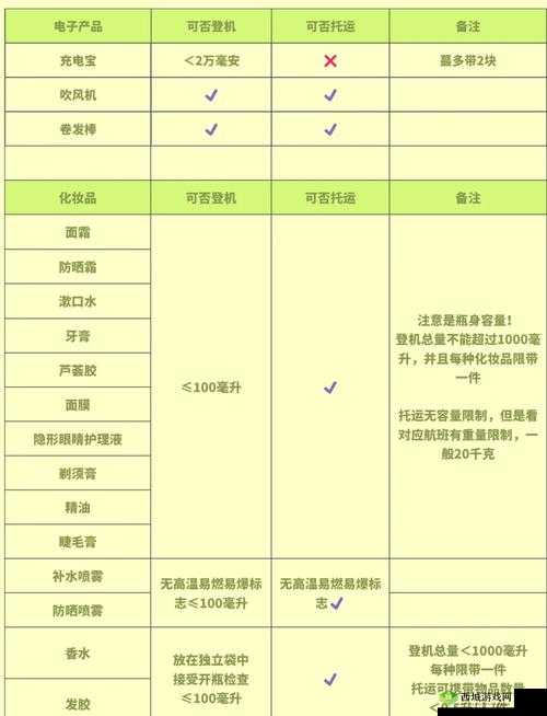 悠长假期水壶怎么用？水壶储水使用攻略及未来玩法革命预测