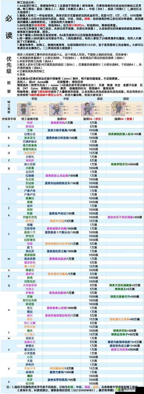 最强蜗牛尼伯龙根之歌怎么样？贵重属性介绍及其资源管理策略