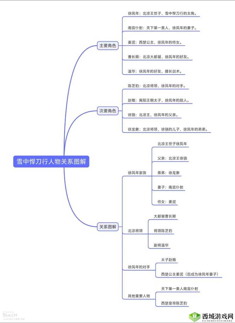 雪中悍刀行2最新剧情解析:徐凤年如何应对新挑战?角色命运大揭秘
