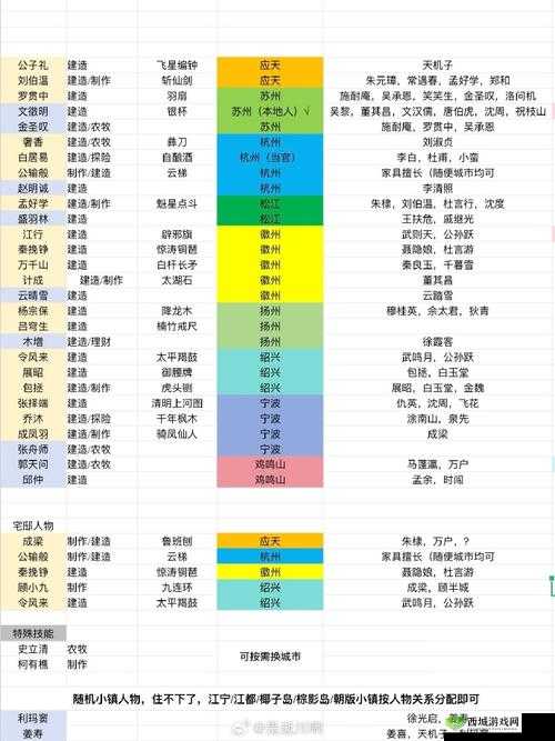 江南百景图仇英怎么获得 仇英获得方法介绍