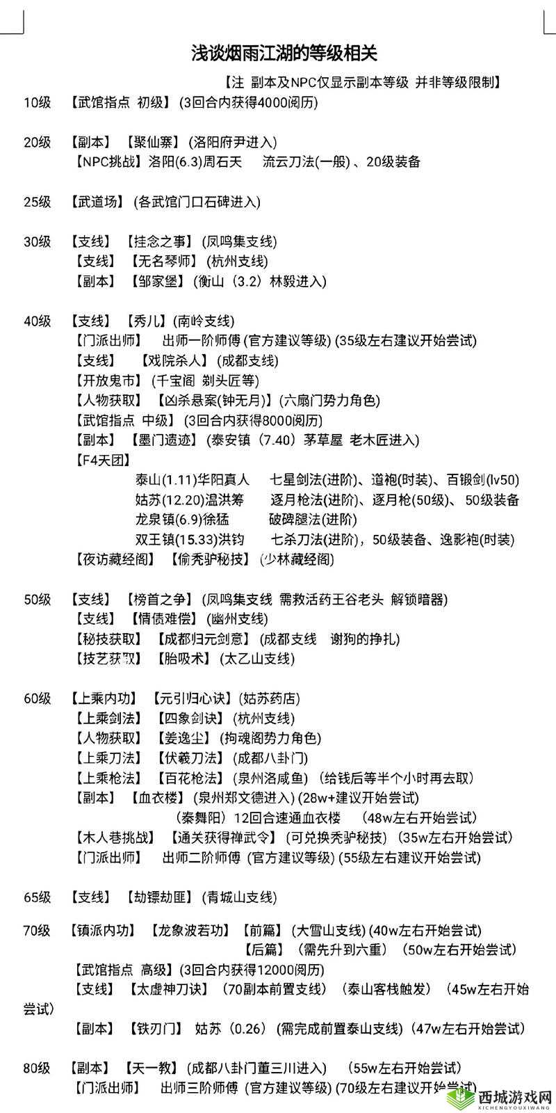 烟雨江湖混元通要任务深度解析，任务通关技巧与攻略