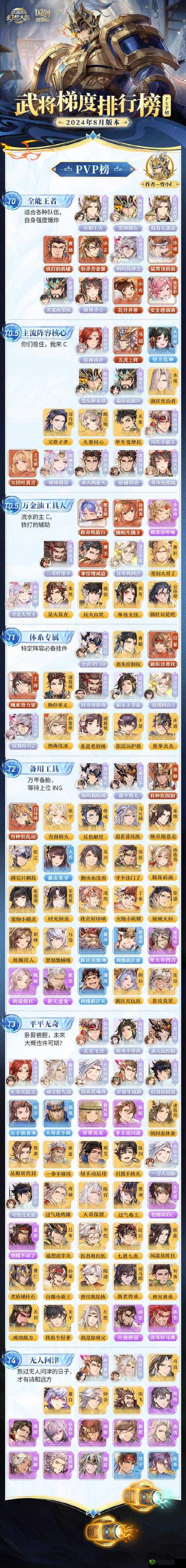 三国志幻想大陆武将进阶攻略与武将培养优先度
