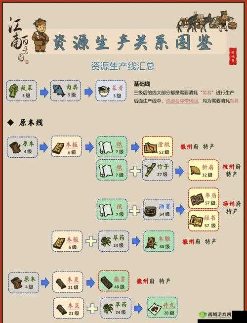 江南百景图农田升级全攻略，打造你的丰收乐园