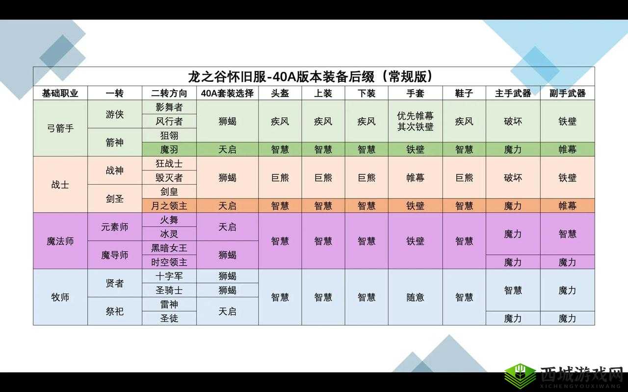 龙之谷2风行者纹章搭配怎么选择?攻略推荐演变史