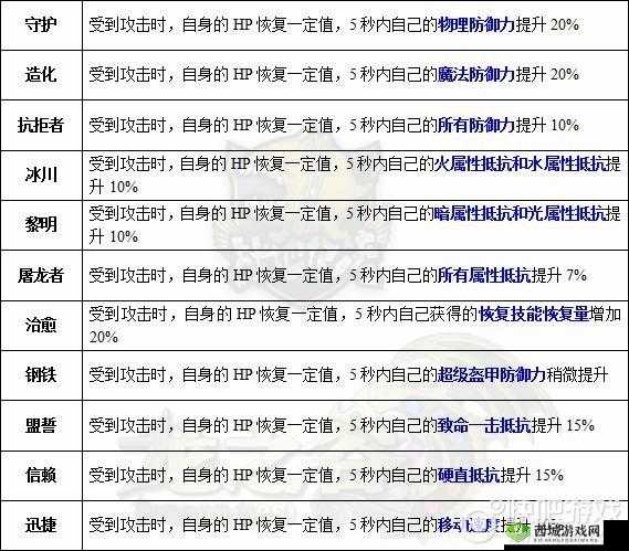 龙之谷2元素龙玉推荐与元素师搭配攻略的演变史
