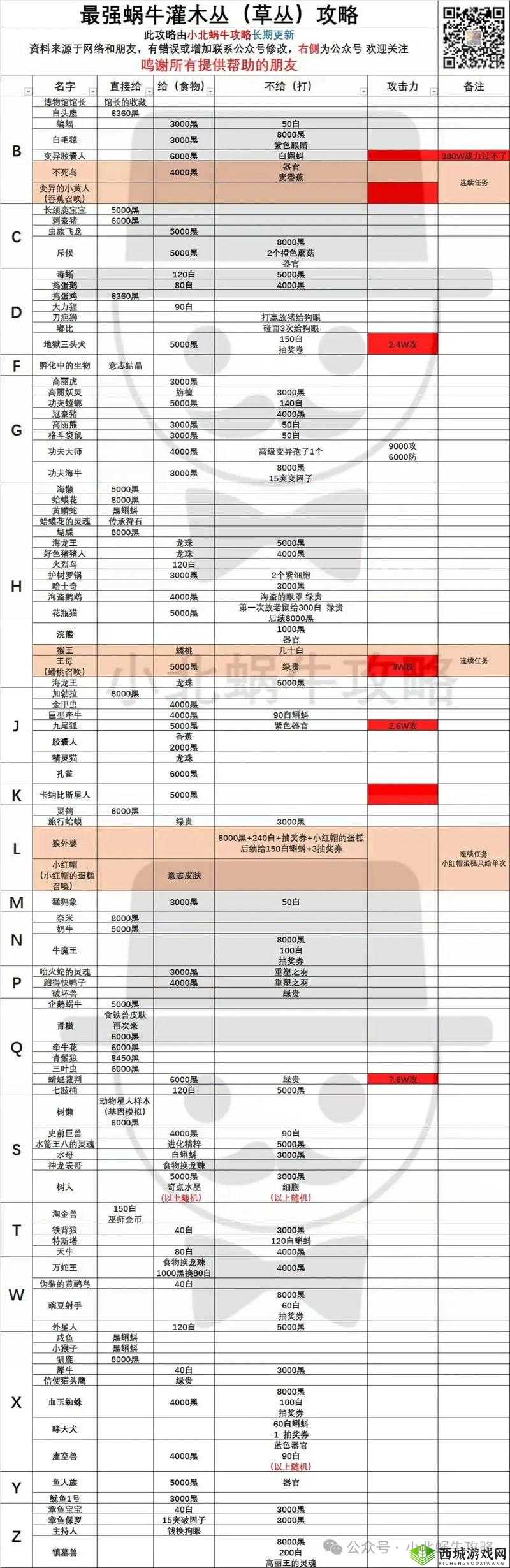 最强蜗牛十日谈怎么样？获取方法介绍