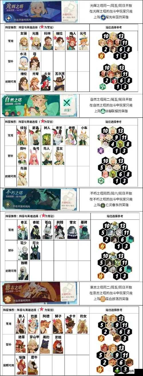 剑与远征28章阵容攻略，怎么过技巧分享