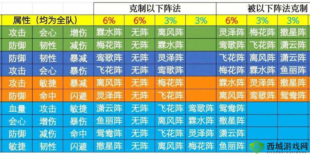 浮生为卿歌尚食怎么玩,玩法技巧攻略