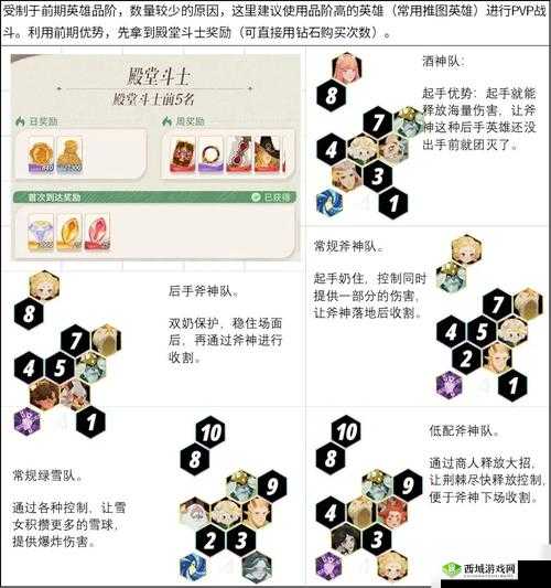 剑与远征，蛮族阵容搭配全攻略，打造无敌铁桶阵！