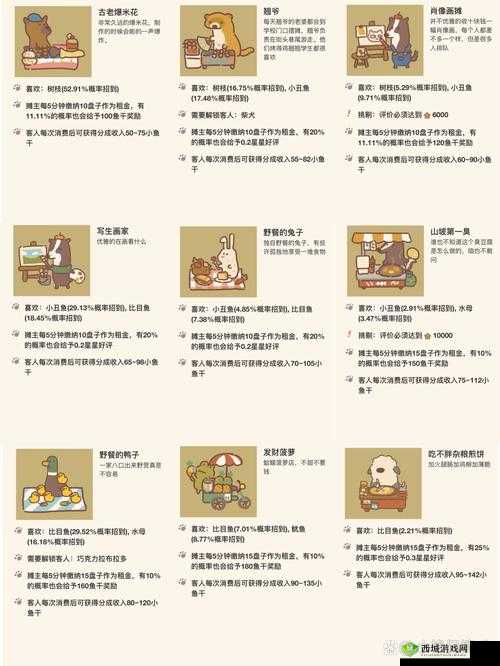 动物餐厅蝴蝶结解锁秘籍与奇妙用途