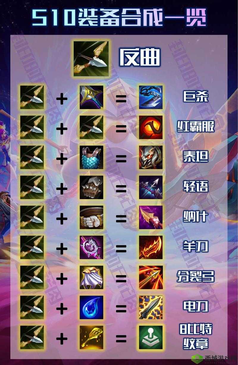 混沌起源怎么合装备,人物装备合成方法一览
