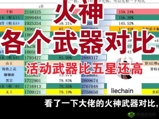 必看！焦油漫步者实战测评！这把武器到底该不该抽？🔥